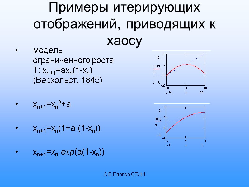 А.В.Павлов ОТИИ Примеры итерирующих отображений, приводящих к хаосу модель ограниченного роста T: xn+1=axn(1-xn) (Верхольст,